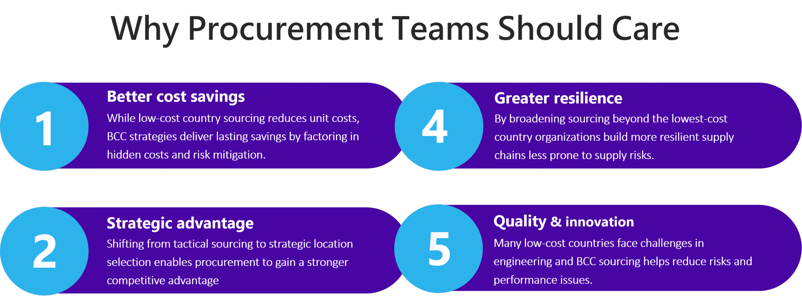 Best Cost Country Sourcing: A Smarter Strategy for Global Procurement