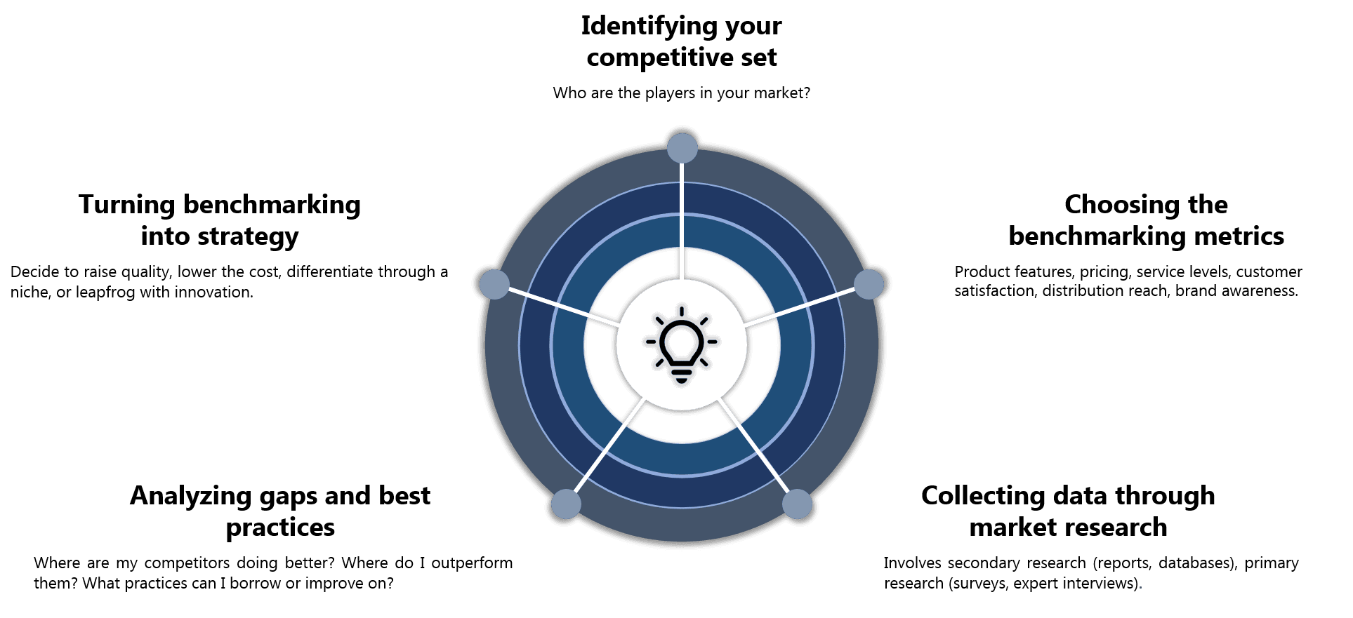 Competitive Benchmarking Service & SWOT Competitor Analysis: Turning Market Intelligence into Strategic Advantage
