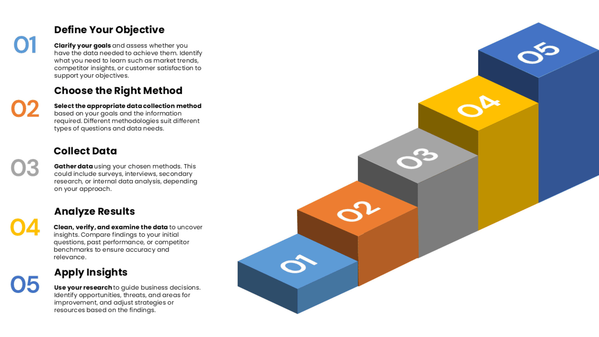 Market Research Services to Drive Growth | UnivDatos