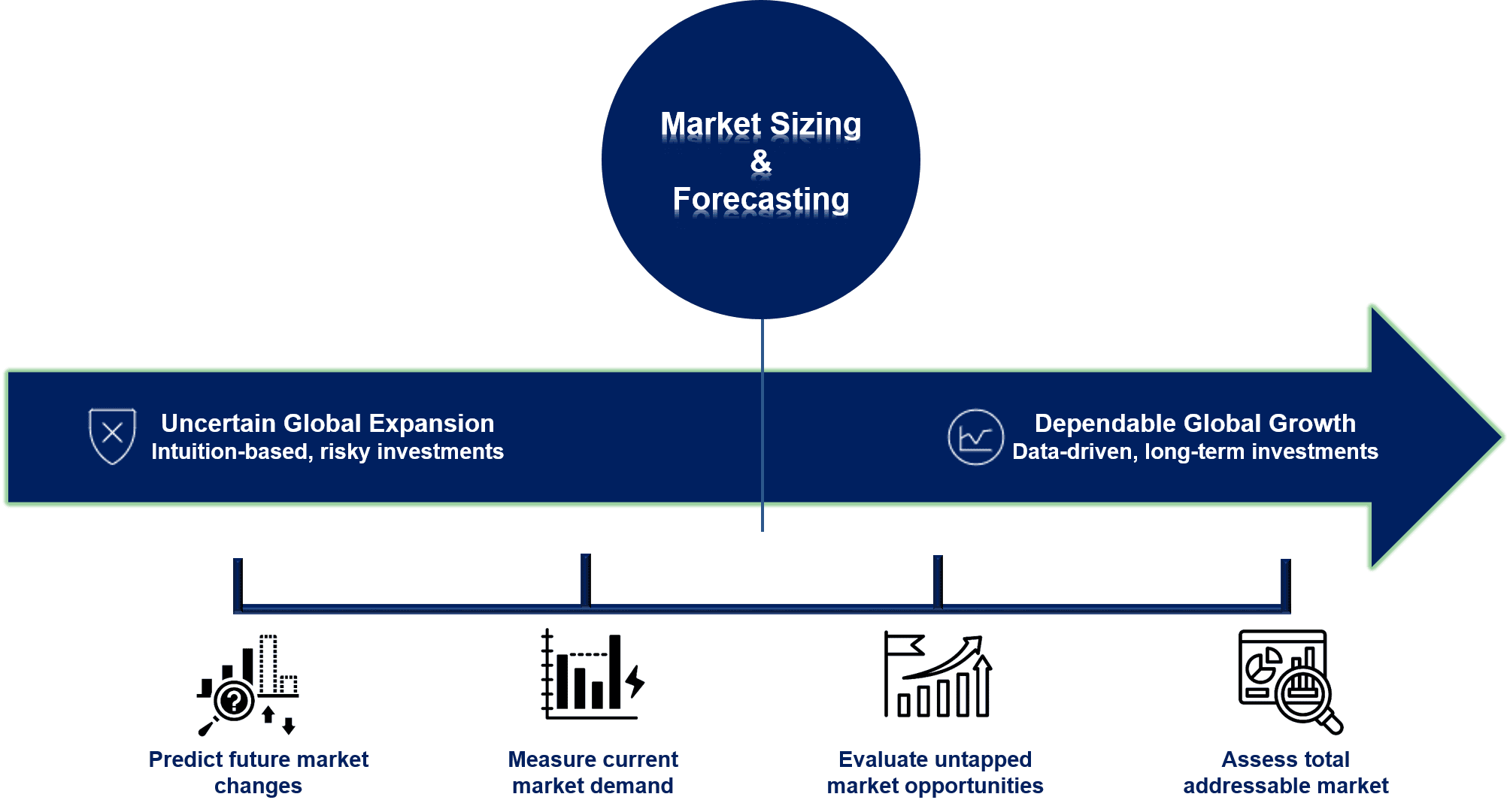 Market Sizing & Forecasting: The Strategic Foundation for Successful Global Expansion