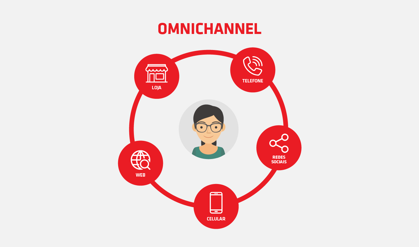 Why Omnichannel Distribution Is the Next Big Leap for Pakistani Brands Selling Both Online and Offline